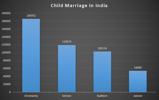 Census data