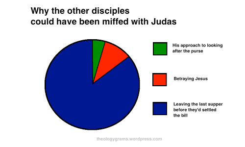 judas