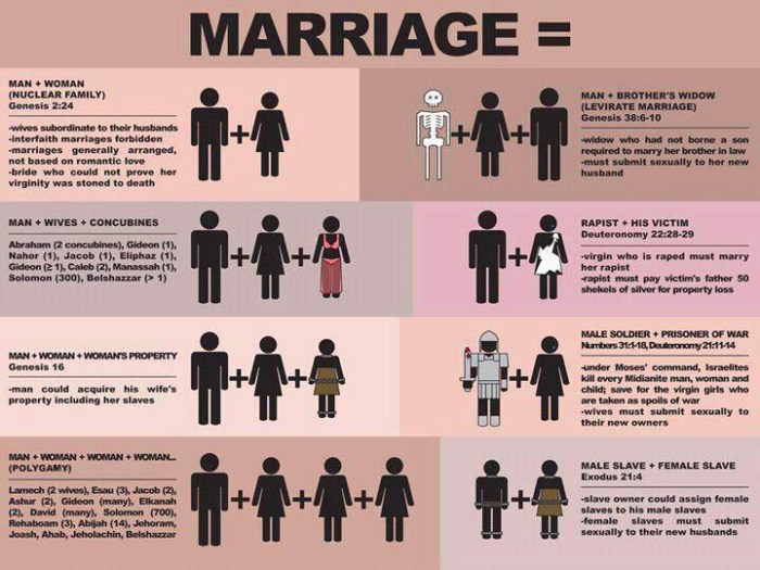 biblical-marriage