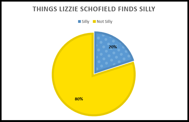 lizzie silly graphs